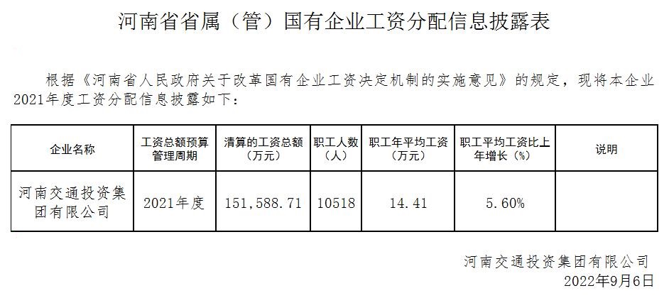 交投集团2021工资分配信息披露表.jpg