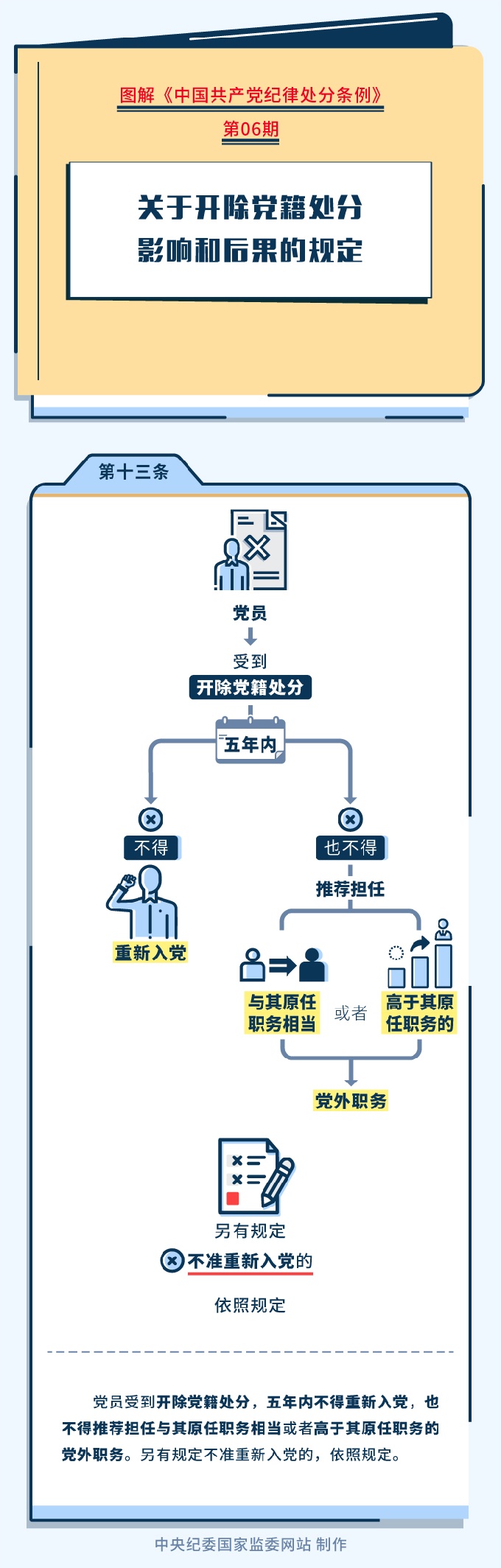 图解纪律处分条例丨关于开除党籍处分影响和后果的规定.jpeg