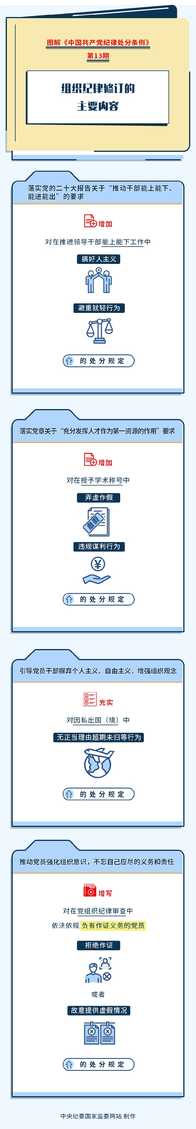 图解纪律处分条例丨组织纪律修订的主要内容.jpeg