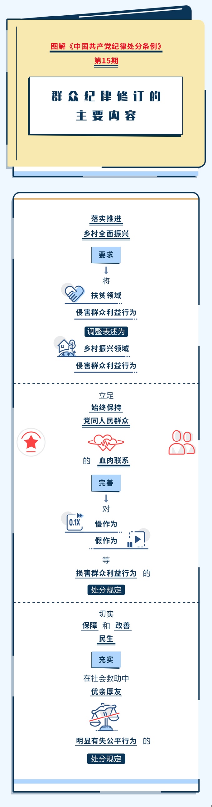 图解纪律处分条例丨群众纪律修订的主要内容.jpeg