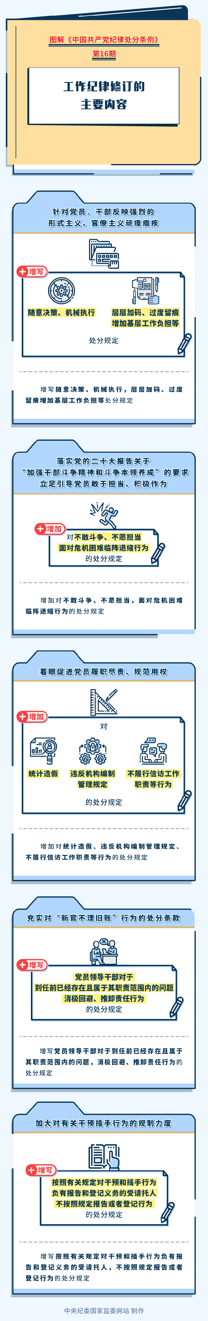 图解纪律处分条例丨工作纪律修订的主要内容.png